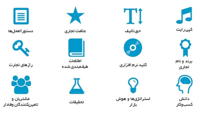 دارایی‌های نامشهود