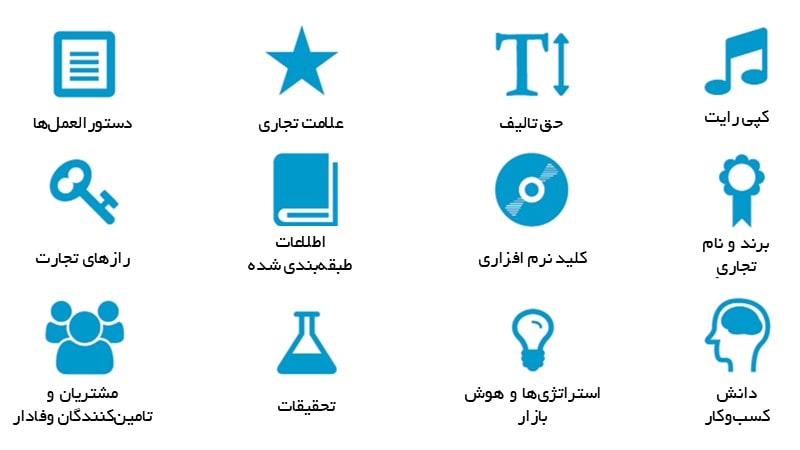 دارایی‌های نامشهود