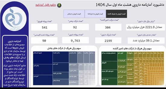 داشبورد مدیریتی