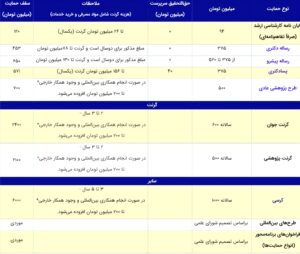 بنیاد علمی ایران