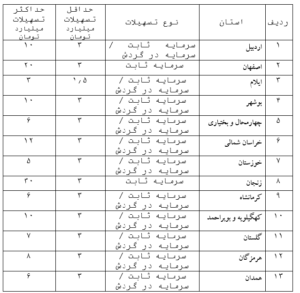 فراخوان