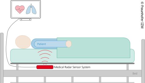 توسعه سامانه راداری بدون تماس برای پایش علائم حیاتی و ECG