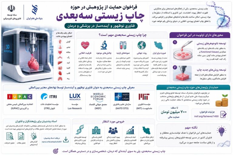 پژوهش
